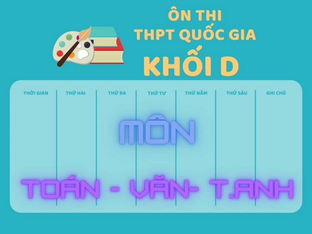 Khối D là một trong số những tổ hợp thi nhằm xét tuyển đại học