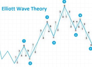 Lý thuyết sóng Elliott: Cấu trúc và ứng dụng trong phân tích kỹ thuật Tìm hiểu sâu về Lý thuyết sóng Elliott